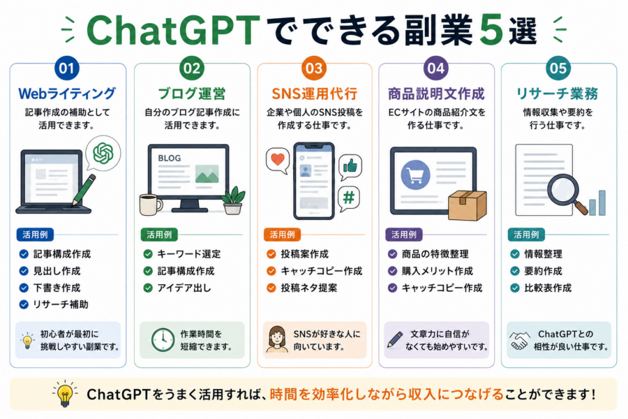 ChatGPTでできる副業5選
