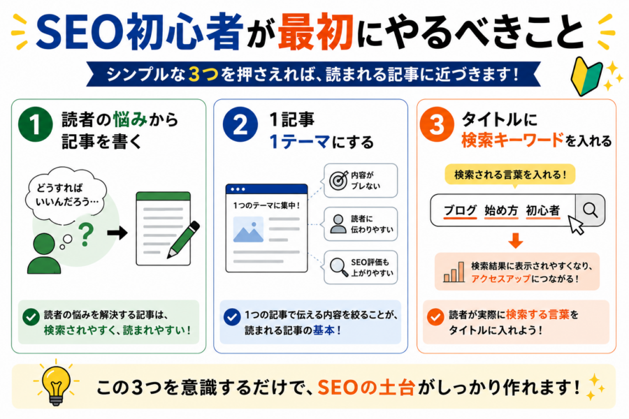 SEO初心者が最初にやるべきこと