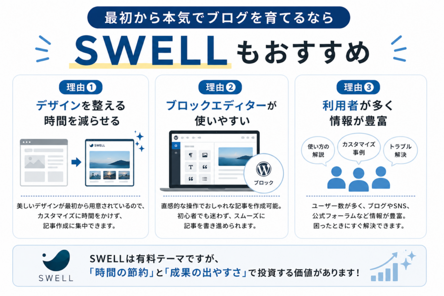 SWELLテーマの魅力を知る