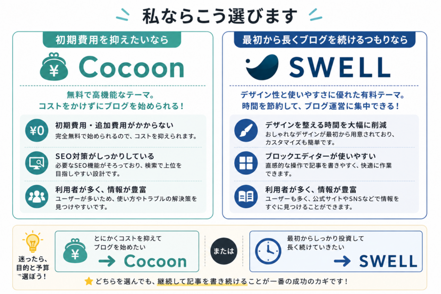 WordPressテーマ比較