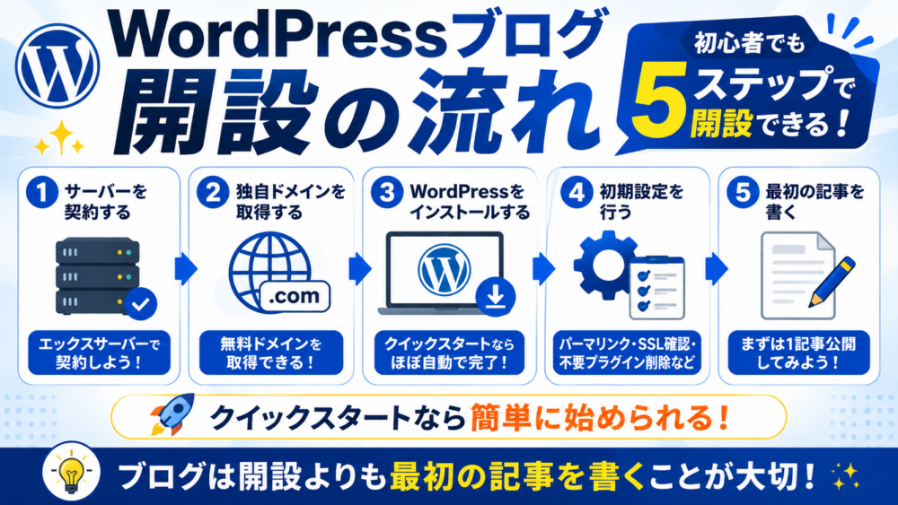 Wordpressブログ解説の流れ