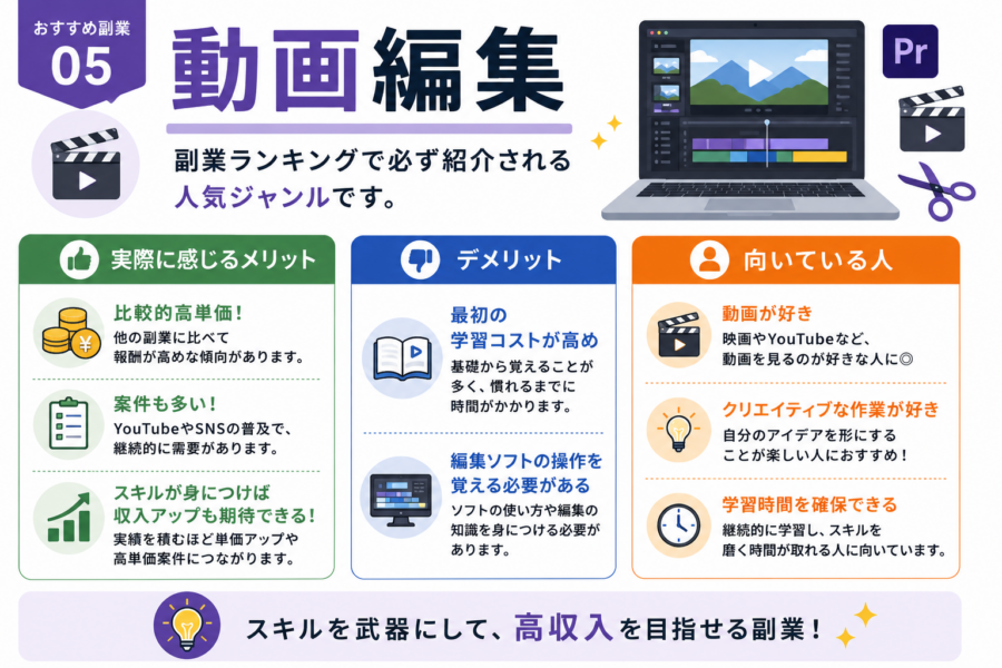おすすめ副業05動画編集