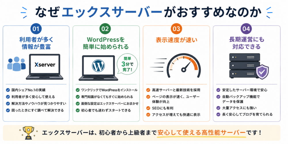 なぜエックスサーバーがおすすめなのか