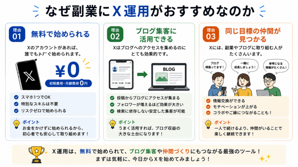 なぜ副業にX運用がおすすめなのか