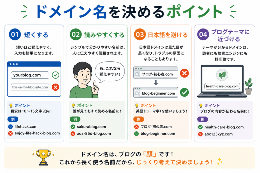 ドメイン名を決めるポイント