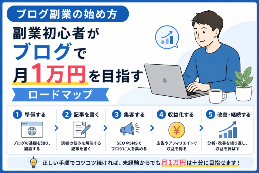 ブログ副業の始め方