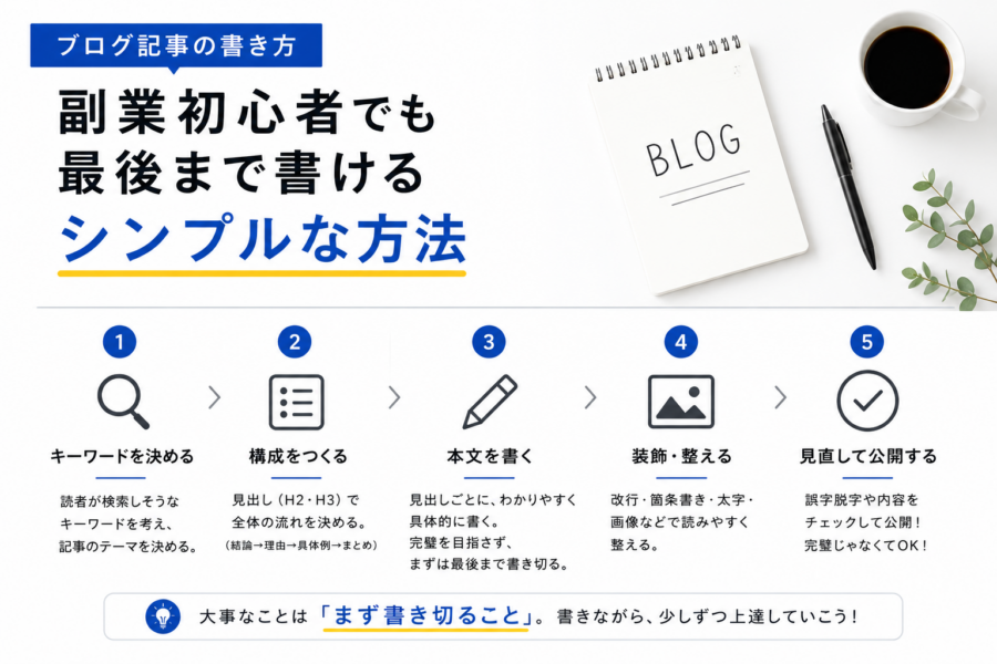 ブログ記事の書き方｜副業初心者でも最後まで書けるシンプルな方法