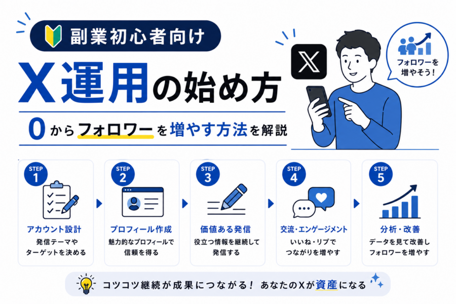 副業初心者向けX運用の始め方