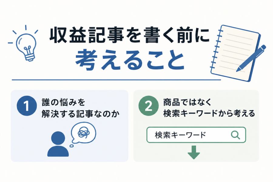 収益記事の考え方
